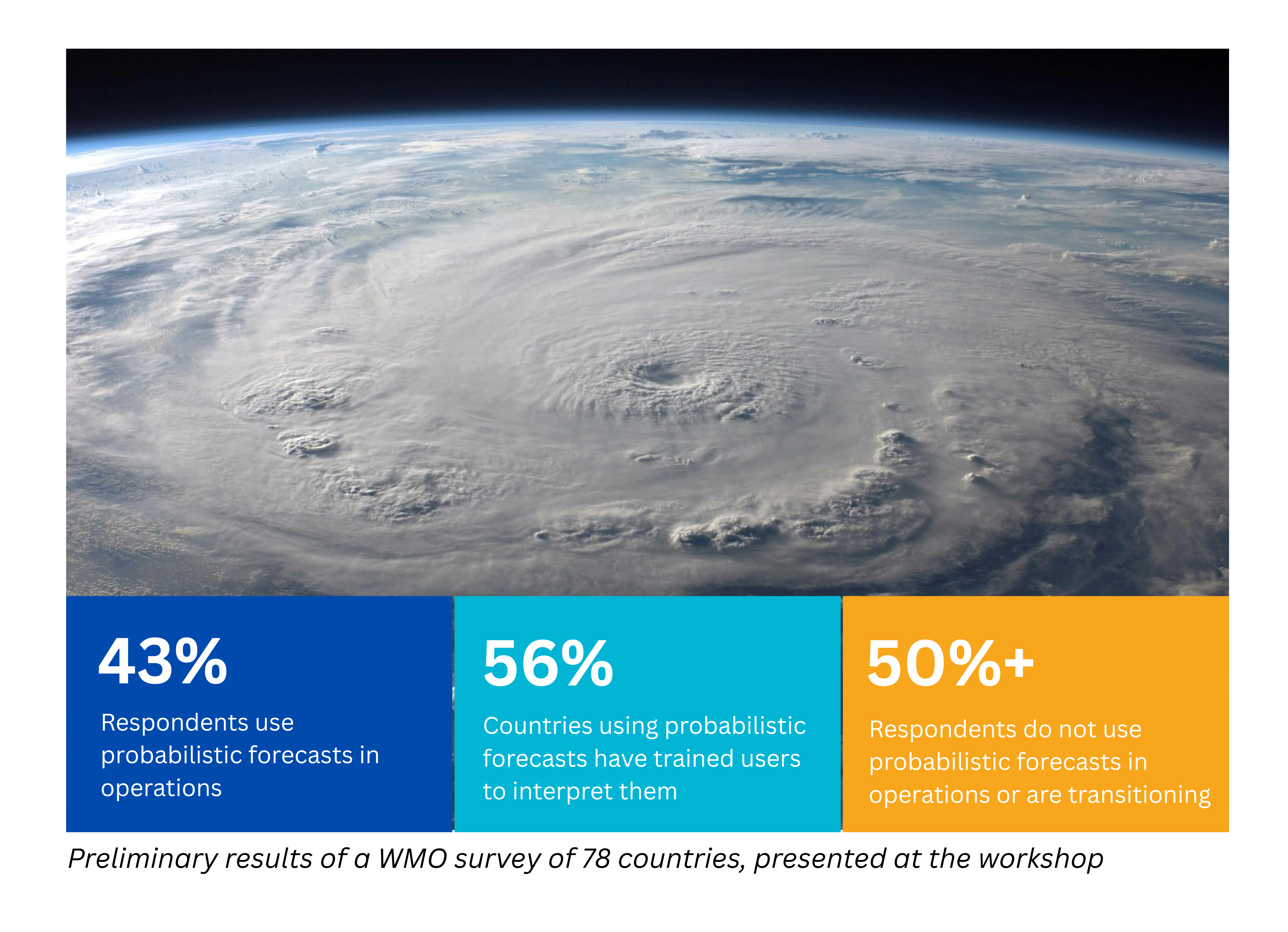 Using Probabilities to Improve Tropical Cyclone Preparedness