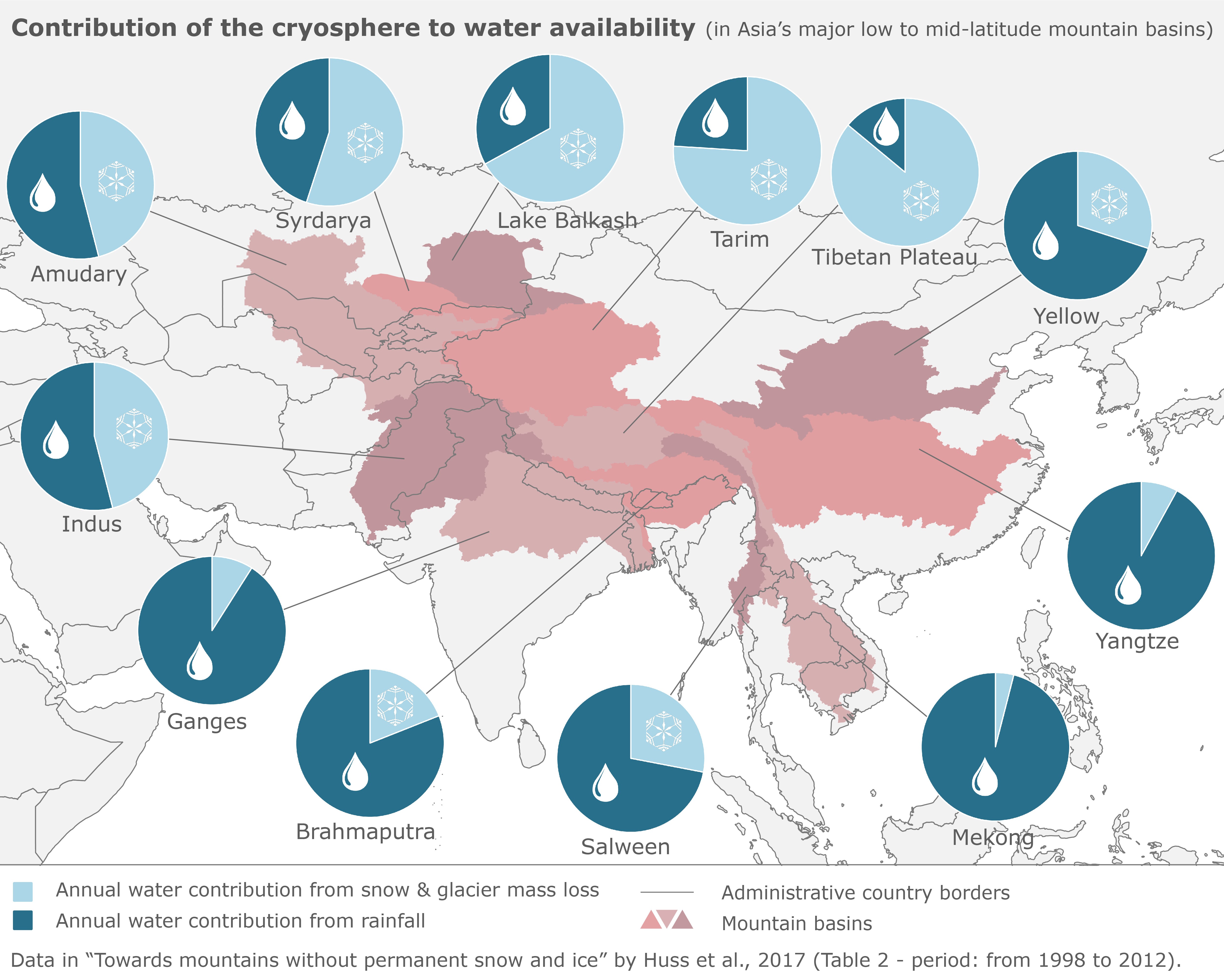 Contribution_Cryospehre_to_Water_Resources_Asia_Mountains_Nora_Krebs_MatthiasHuss_700dpi.jpeg