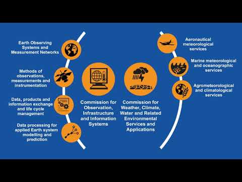 WMO for the 21st Century - Animation