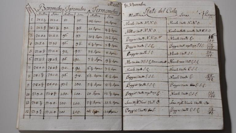An open book displays handwritten tables with weather data including barometer, thermometer, and atmospheric observations in Italian.