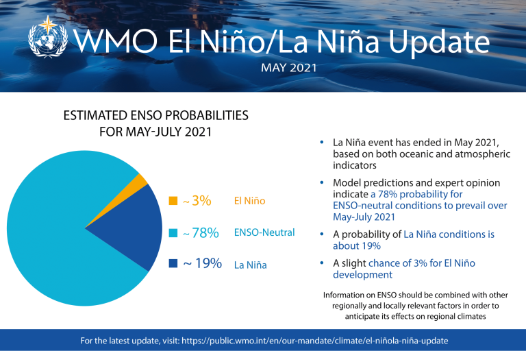 El Niño / La Niña update