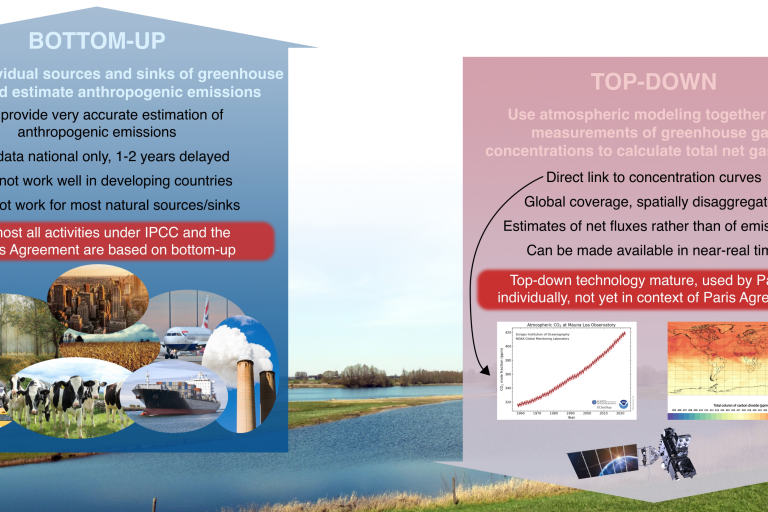 Two approaches to monitoring tracking changing atmospheric greenhouse concentrations.