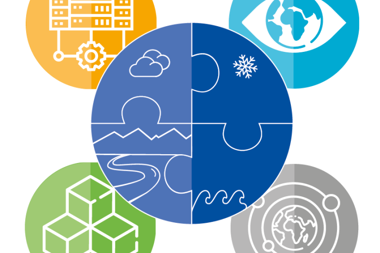 Graphic of a circular puzzle with five segments illustrating various environmental and technological themes, including a globe, cloud weather symbols, a gear mechanism, a grid pattern, and circular arrows.