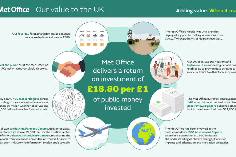 A poster with text and images.