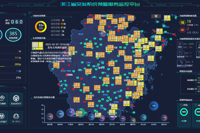 A digital dashboard displays data maps with various statistics, graphs, and icons. It includes numbers, percentages, and colorful squares over a large map.