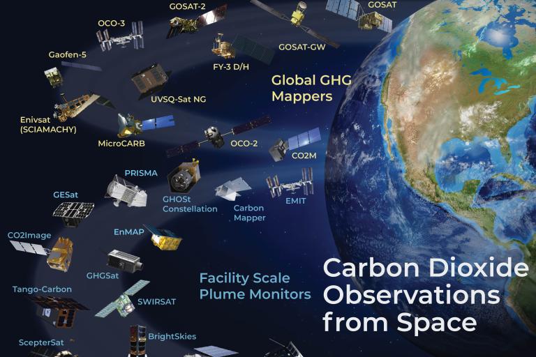 Diagram showing various satellites monitoring carbon dioxide emissions from space, labeled under "Global GHG Mappers" and "Facility Scale Plume Monitors," with Earth depicted on the right.