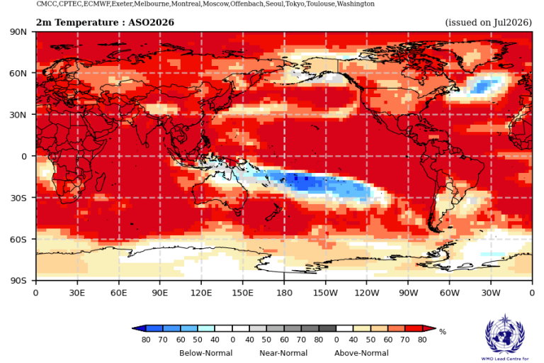 A world map showing projected 2m temperature anomalies for August-October 2026, with most regions above normal, especially in the Northern Hemisphere.