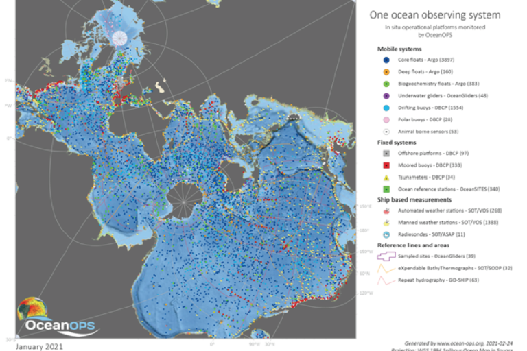 One ocean observing system