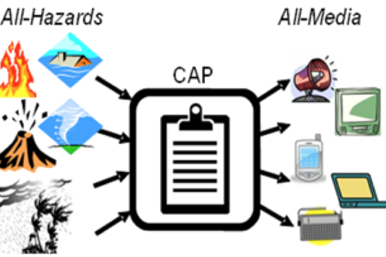 Fig2 CAP All Hazards All Media.png