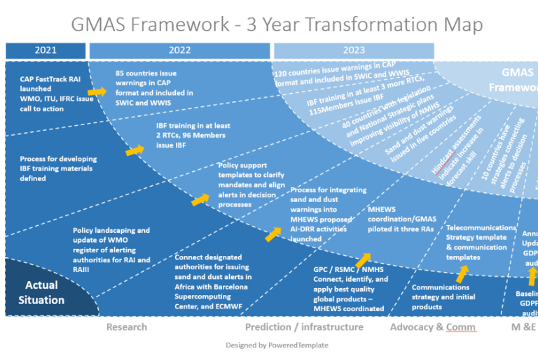 GMAS_Framework.png