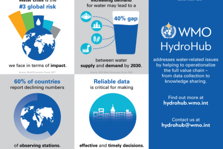 The HydroHub