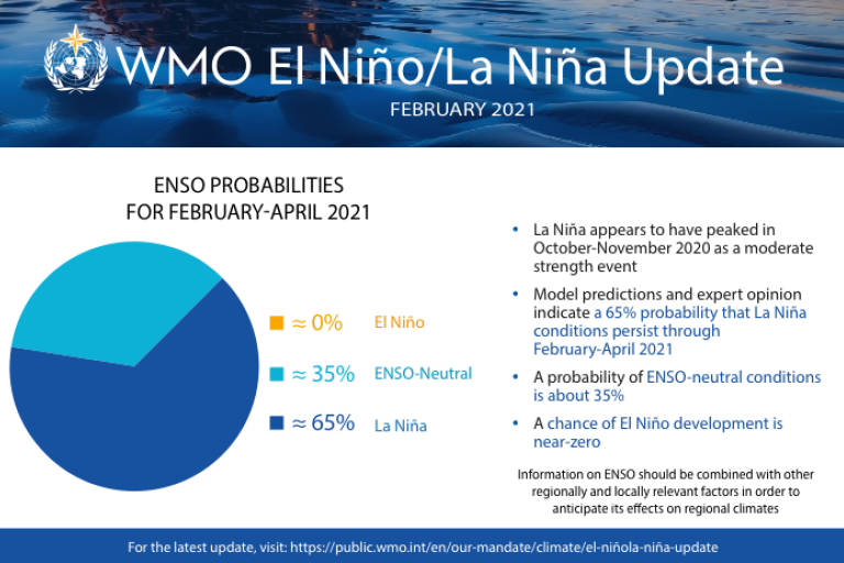 el nino