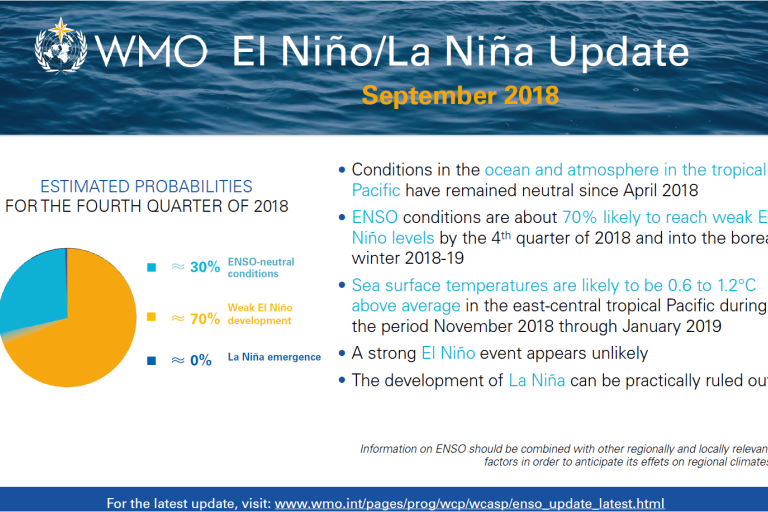 El Nino La Nina Infographics