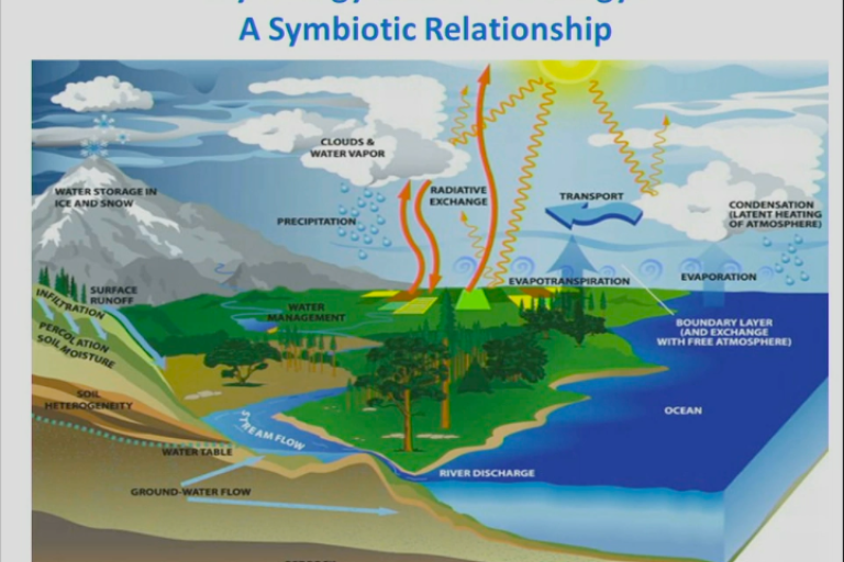 hydrology and water resources