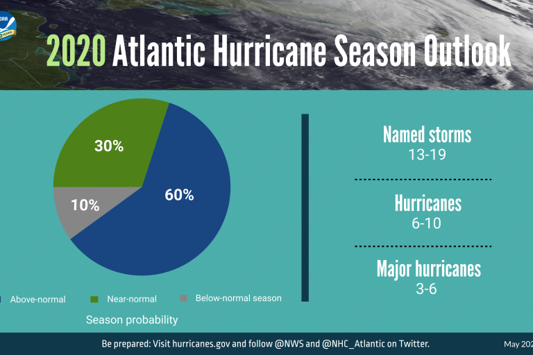 Atlantic hurricane season 