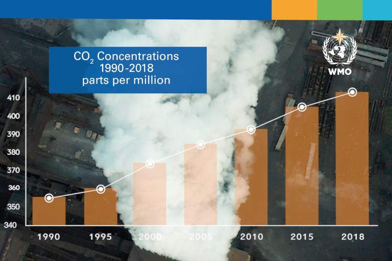 Greenhouse Gas Bulletin Press Release News