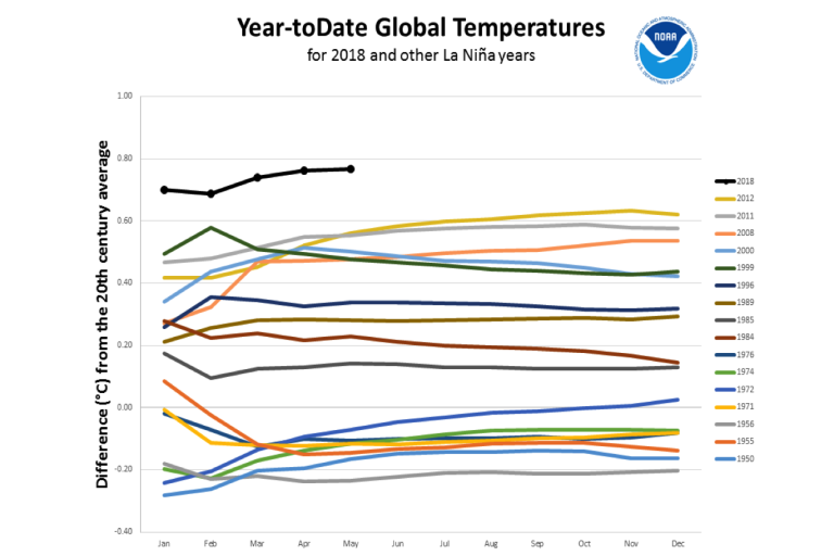NOAA_la_Nina