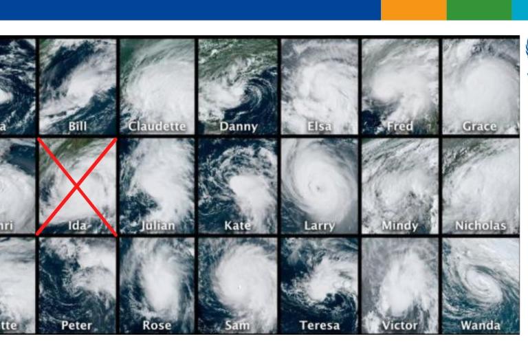 Hurricanes names