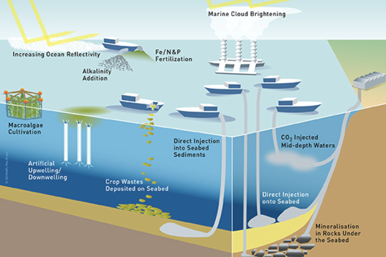 GESAMP: geoengineering