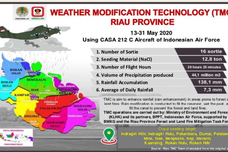 Indonesia weather services against forest fires