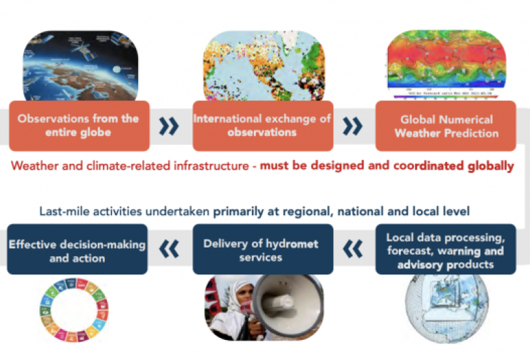 New Financing Mechanism to Boost the International Response to Climate Change