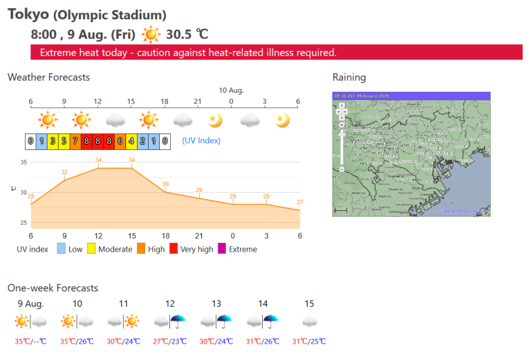 JMA’s Tokyo 2020 Weather Portal Website