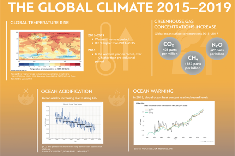 globalclimate2015-2019