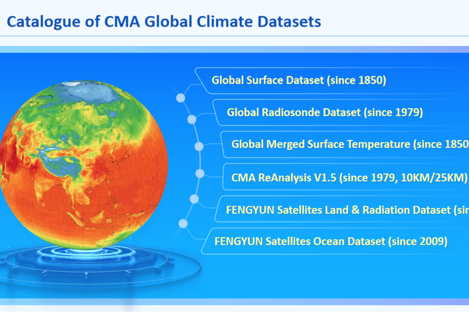 CMA Global Climate Datasets shared to the world for the first time