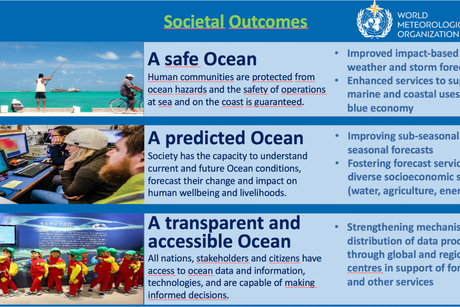 Meteorology in support of ocean science