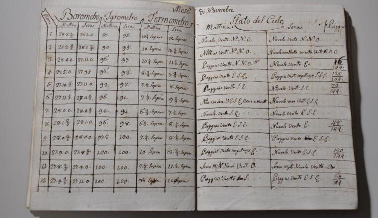 An open book displays handwritten tables with weather data including barometer, thermometer, and atmospheric observations in Italian.