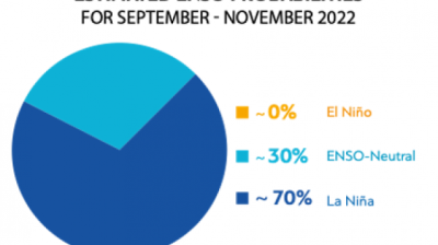 El Nino Infographic