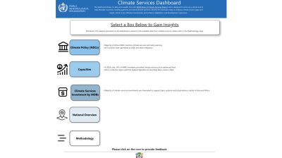 Screenshot of the Climate Services Dashboard homepage, featuring icons and sections for climate policy, capacities, services by MDGs, national overview, and methodology.