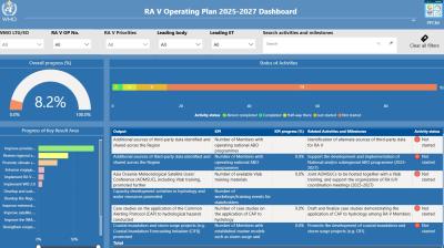 rav dashboard screenshot