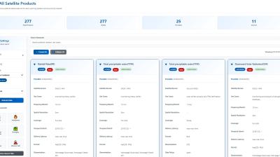 Screenshot of a dashboard titled "EW4All Satellite Products," displaying metrics and data for rainfall, soil precipitable water, solar radiation, and other satellite measurements.