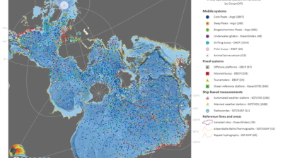 One ocean observing system