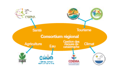 Consortium régional