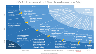 GMAS_Framework.png