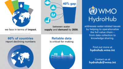 The HydroHub