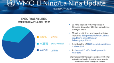 el nino