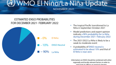 Another La Niña impacts temperatures and precipitation 