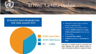 Enso_May 19