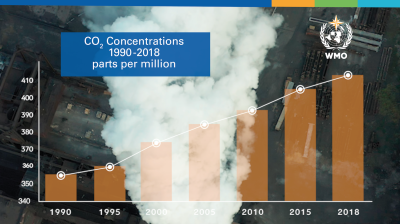 Greenhouse Gas Bulletin Press Release News