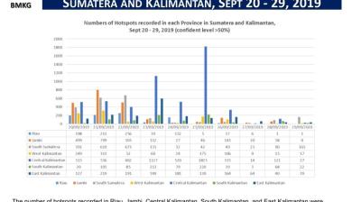 News-from-members_Indonesia