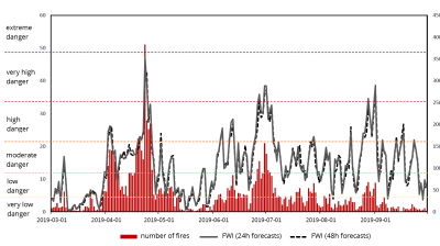 New product from IMGW-PIB