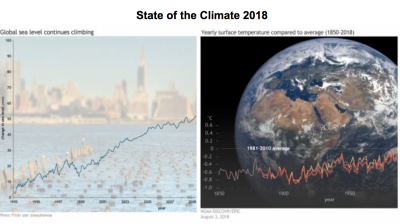 State of the Climate in 2018