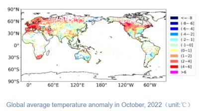 Global average temperature anomaly in October, 2022（unit:℃）