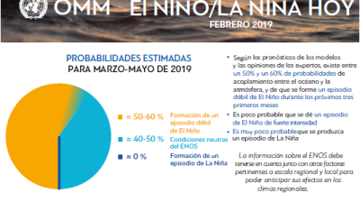 Info El Nino