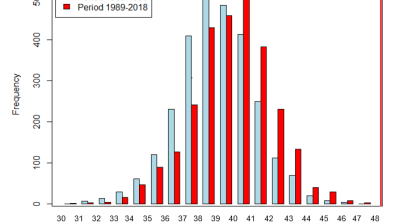 Record-breaking temperatures in Israel July 2019