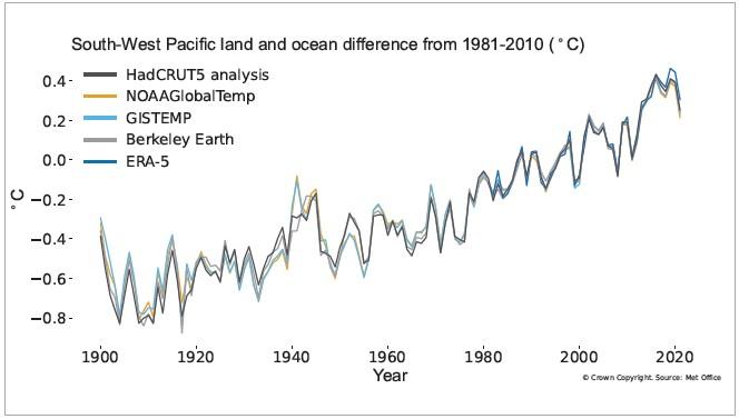 Annual average temperature anomalies 