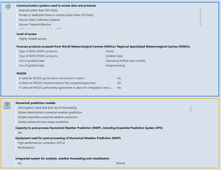 Launch of Member Profiles on the WMO Community Platform